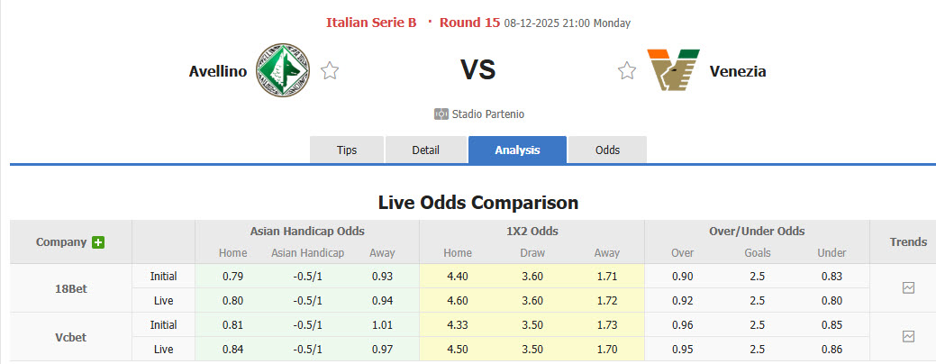 Nhận định, soi kèo Avellino vs Venezia, 21h00 ngày 8/12: Tân binh đáng gờm - Ảnh 1