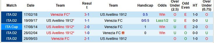 Nhận định, soi kèo Avellino vs Venezia, 21h00 ngày 8/12: Tân binh đáng gờm - Ảnh 4