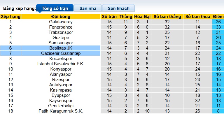 Nhận định, soi kèo Besiktas vs Gaziantep, 00h00 ngày 9/12: Làm khó chủ nhà - Ảnh 1