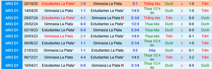 Nhận định, soi kèo Gimnasia LP vs Estudiantes - Ảnh 3