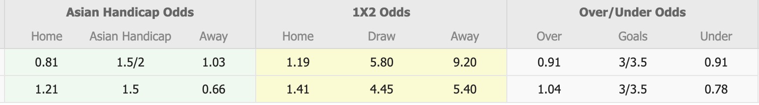 Nhận định, soi kèo Johor Darul Ta'zim vs Shanghai Port, 19h15 ngày 9/12: Sa sút không phanh - Ảnh 1