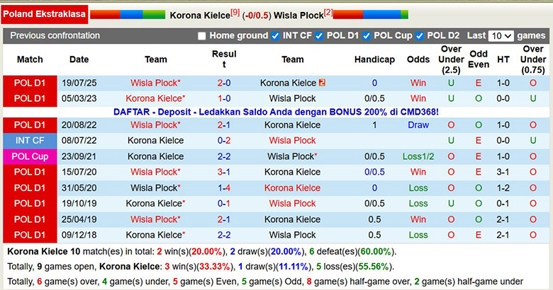 Nhận định, soi kèo Korona Kielce vs Wisla Plock, 1h ngày 9/12: Chiếm lấy ngôi đầu - Ảnh 4