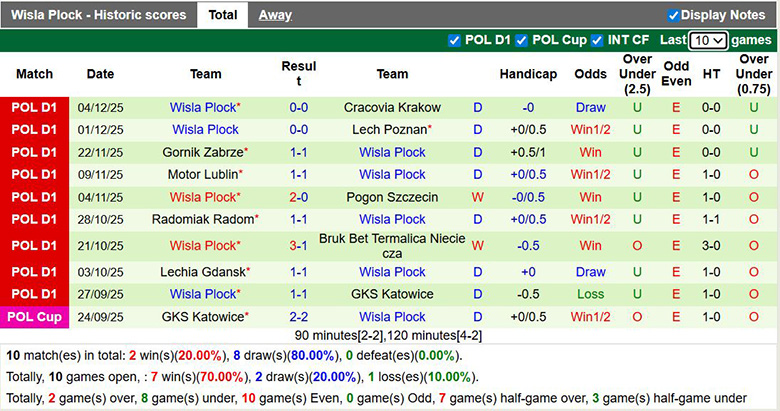 Nhận định, soi kèo Korona Kielce vs Wisla Plock, 1h ngày 9/12: Chiếm lấy ngôi đầu - Ảnh 5