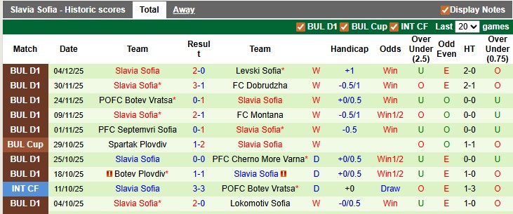 Nhận định, soi kèo Ludogorets vs Slavia Sofia, 22h30 ngày 8/12: Thận trọng không thừa - Ảnh 2