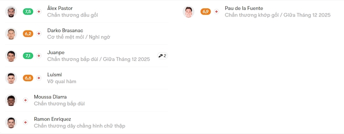 Nhận định, soi kèo Malaga vs Real Zaragoza, 2h30 ngày 9/12: Nỗ lực trụ hạng - Ảnh 6