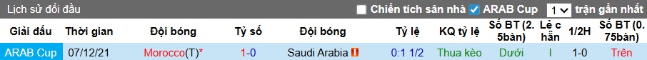 Nhận định, soi kèo Morocco vs Saudi Arabia, 00h00 ngày 9/12: Dắt nhau vào tứ kết - Ảnh 2