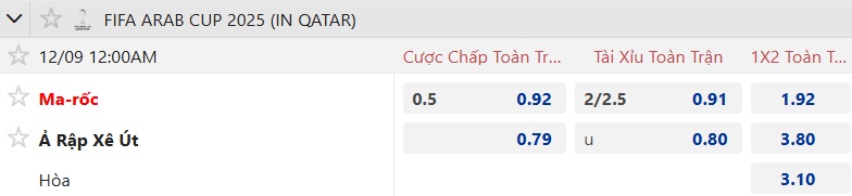 Nhận định, soi kèo Morocco vs Saudi Arabia, 00h00 ngày 9/12: Dắt nhau vào tứ kết - Ảnh 5