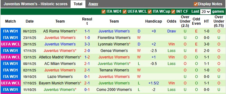 Nhận định, soi kèo nữ St. Polten vs nữ Juventus, 2h45 ngày 10/12: Quá khó cho chiếu dưới - Ảnh 2