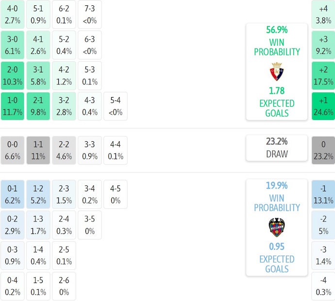 Nhận định, soi kèo Osasuna vs Levante, 3h00 ngày 9/12: Cơ hội thoát hiểm - Ảnh 8