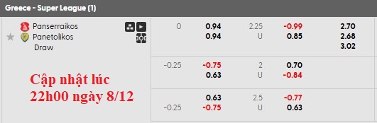 Nhận định, soi kèo Panserraikos vs Panetolikos, 22h59 ngày 8/12: Chưa thấy mặt trời - Ảnh 6