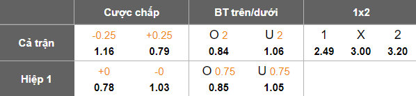 Nhận định, soi kèo Pisa vs Parma, 21h00 ngày 8/12: Niềm tin cửa dưới - Ảnh 5