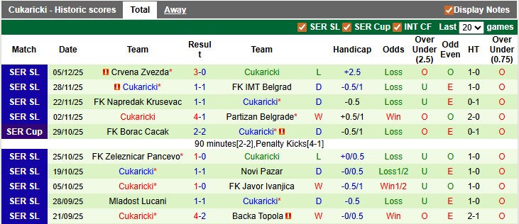 Nhận định, soi kèo Radnicki Nis vs Cukaricki, 22h59 ngày 8/12: Kéo nhau xuống bùn - Ảnh 2
