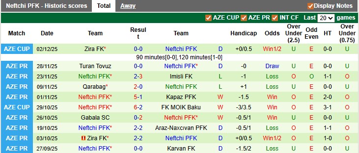 Nhận định, soi kèo Sabah Baku vs Neftchi, 22h59 ngày 8/12: Chủ nhà đang sung - Ảnh 2