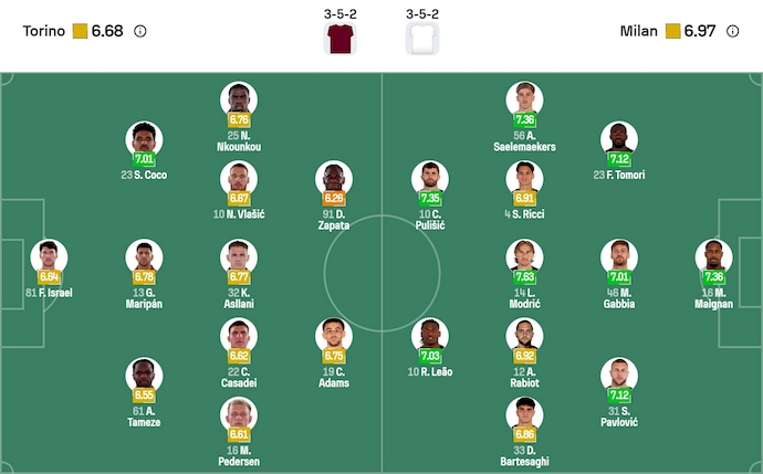 Nhận định, soi kèo Torino vs AC Milan, 2h45 ngày 9/12: Đối thủ khó chịu - Ảnh 7