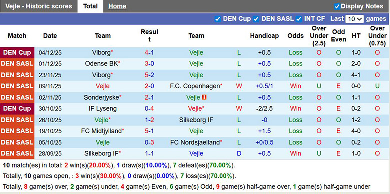 Nhận định, soi kèo Vejle vs Brondby, 1h ngày 9/12: Tìm lại chính mình - Ảnh 2