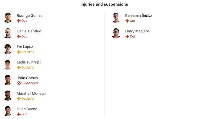 Nhận định, soi kèo Wolves vs MU, 3h00 ngày 9/12: Chìm trong khủng hoảng - Ảnh 6
