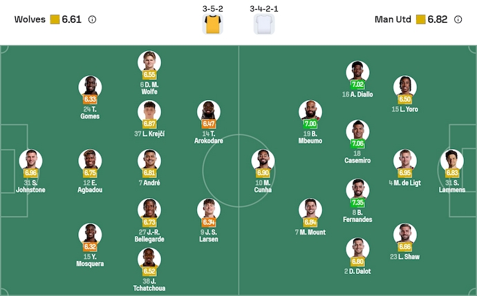 Nhận định, soi kèo Wolves vs MU, 3h00 ngày 9/12: Chìm trong khủng hoảng - Ảnh 7