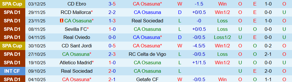 Soi kèo góc Osasuna vs Levante, 03h00 ngày 9/12 - Ảnh 1