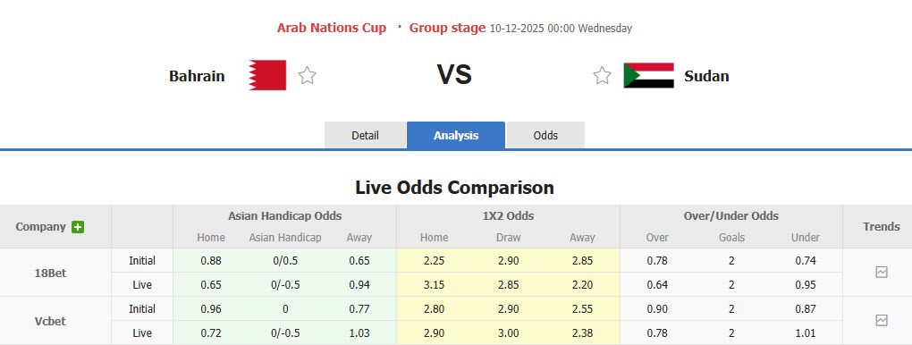 Nhận định, soi kèo Bahrain vs Sudan, 00h00 ngày 10/12: Trận đấu thủ tục - Ảnh 1