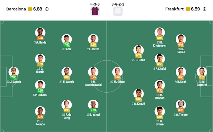 Nhận định, soi kèo Barcelona vs Frankfurt, 3h00 ngày 10/12: Đè bẹp đối thủ - Ảnh 7