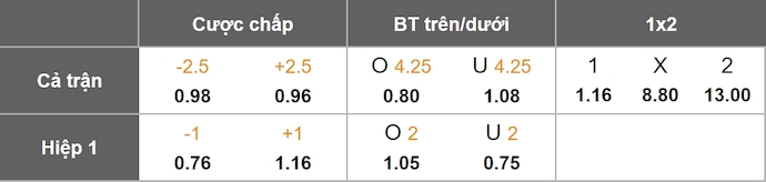 Nhận định, soi kèo Barcelona vs Frankfurt, 3h00 ngày 10/12: Đè bẹp đối thủ - Ảnh 11