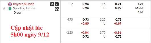 Nhận định, soi kèo Bayern Munich vs Sporting, 0h45 ngày 10/12: Nanh vuốt của Hùm - Ảnh 5