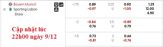 Nhận định, soi kèo Bayern Munich vs Sporting, 0h45 ngày 10/12: Nanh vuốt của Hùm - Ảnh 8