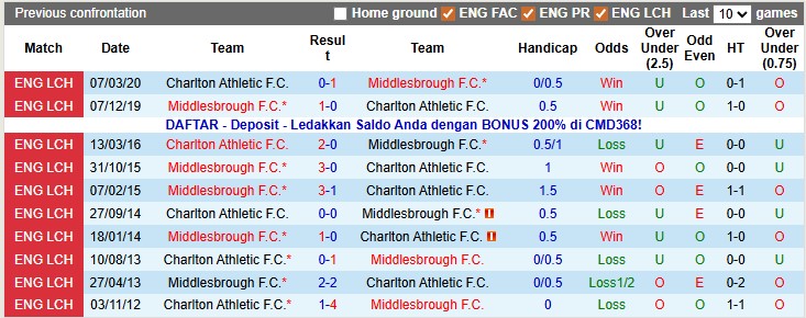 Nhận định, soi kèo Charlton vs Middlesbrough, 2h45 ngày 10/12: Bám đuổi top 1 - Ảnh 3