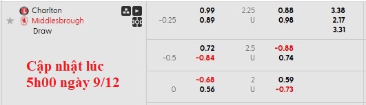 Nhận định, soi kèo Charlton vs Middlesbrough, 2h45 ngày 10/12: Bám đuổi top 1 - Ảnh 5