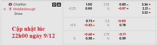 Nhận định, soi kèo Charlton vs Middlesbrough, 2h45 ngày 10/12: Bám đuổi top 1 - Ảnh 6