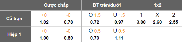 Nhận định, soi kèo Esteghlal Khuzestan vs Kheybar, 22h00 ngày 9/12: Lại hòa - Ảnh 5