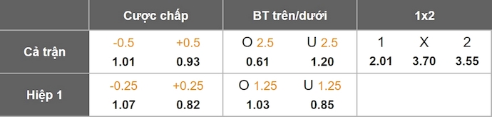 Nhận định, soi kèo Inter Milan vs Liverpool, 3h00 ngày 10/12: Ưu thế cho chủ nhà - Ảnh 11