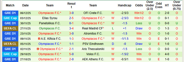 Nhận định, soi kèo Kairat Almaty vs Olympiacos, 22h30 ngày 9/12: Nhen nhóm hy vọng - Ảnh 3