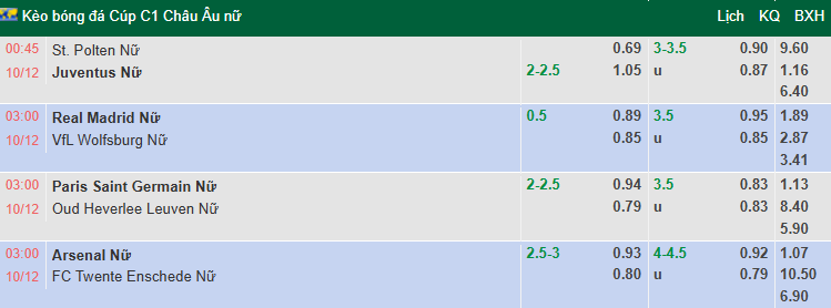 Nhận định, soi kèo Nữ PSG vs Nữ OH Leuven, 3h00 ngày 10/12: Khó khăn chồng chất - Ảnh 1