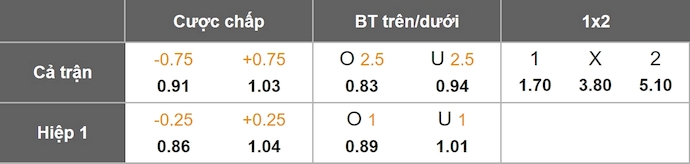 Nhận định, soi kèo Osasuna vs Levante, 3h00 ngày 9/12: Cơ hội thoát hiểm - Ảnh 11