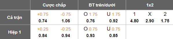 Nhận định, soi kèo Paykan vs Persepolis, 20h45 ngày 9/12: Đối thủ khó chịu - Ảnh 5