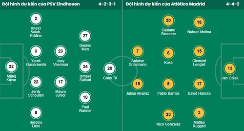 Nhận định, soi kèo PSV Eindhoven vs Atletico Madrid - Ảnh 1