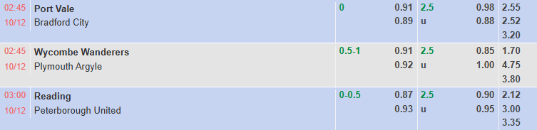 Nhận định, soi kèo Reading vs Peterborough United, 3h00 ngày 10/12: Tiếp đà hưng phấn - Ảnh 1