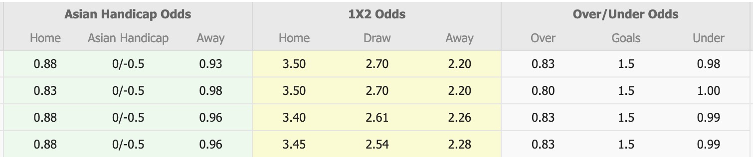 Nhận định, soi kèo Shams Azar vs Gol Gohar Sirjan, 19h45 ngày 9/12: Tiếp tục chìm sâu - Ảnh 5
