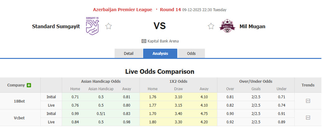 Nhận định, soi kèo Sumqayit vs Imisli, 22h30 ngày 9/12: Dễ dàng đút túi ba điểm - Ảnh 1