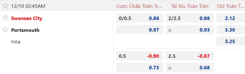 Nhận định, soi kèo Swansea vs Portsmouth, 02h45 ngày 10/12: Dìm khách xuống đáy - Ảnh 5