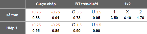 Nhận định, soi kèo U19 Atalanta vs U19 Chelsea, 20h00 ngày 9/12: Không ‘nương chân’ - Ảnh 4