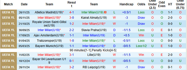 Nhận định, soi kèo U19 Inter Milan vs U19 Liverpool, 22h00 ngày 9/12: Chủ động nhường bước - Ảnh 2