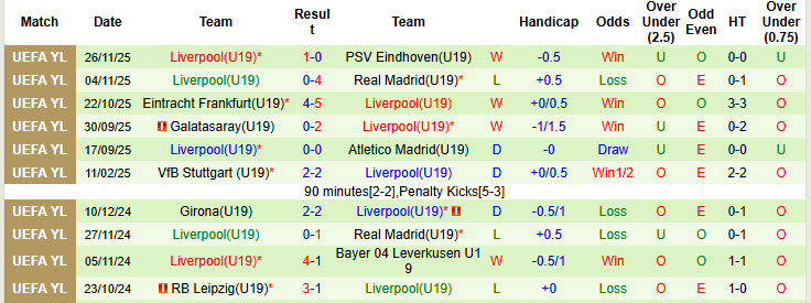 Nhận định, soi kèo U19 Inter Milan vs U19 Liverpool, 22h00 ngày 9/12: Chủ động nhường bước - Ảnh 3
