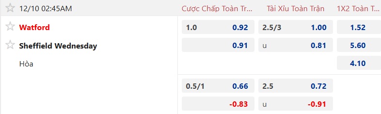 Nhận định, soi kèo Watford vs Sheffield Wed, 02h45 ngày 10/12: Khách buông xuôi - Ảnh 5