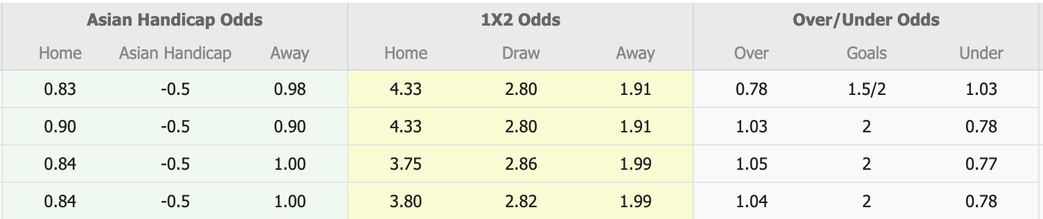 Nhận định, soi kèo Zob Ahan Esfahan vs Tractor, 19h45 ngày 9/12: 3 điểm xa nhà - Ảnh 5