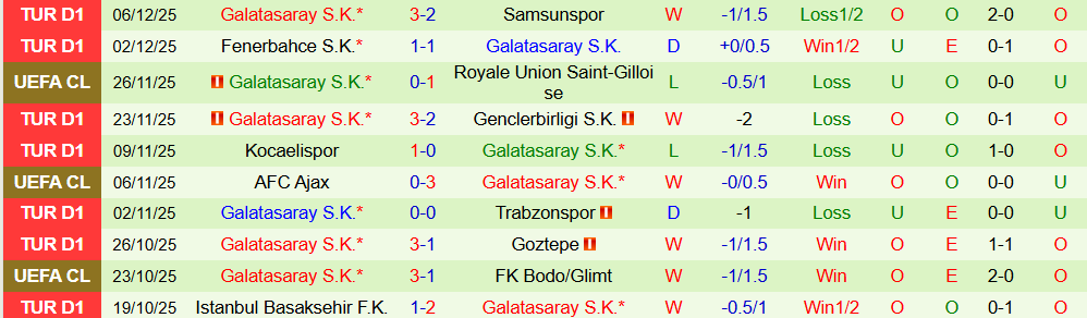 Soi kèo góc AS Monaco vs Galatasaray, 03h00 ngày 10/12 - Ảnh 2
