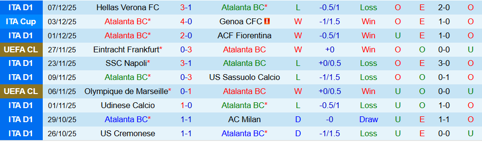 Soi kèo góc Atalanta vs Chelsea, 03h00 ngày 10/12 - Ảnh 1