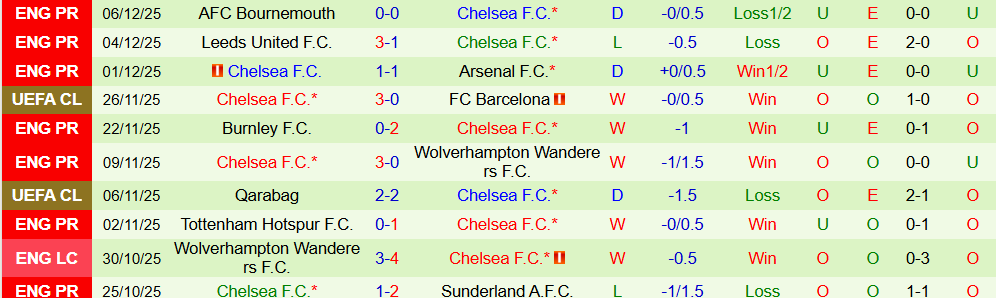 Soi kèo góc Atalanta vs Chelsea, 03h00 ngày 10/12 - Ảnh 2