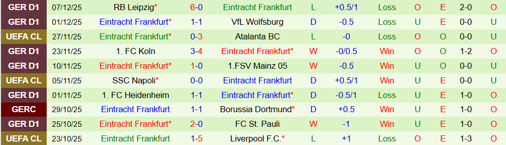 Soi kèo góc Barcelona vs Frankfurt, 03h00 ngày 10/12 - Ảnh 2